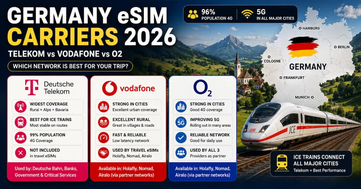 Best eSIM for Switzerland and Germany – Stay Connected with ZieSIM